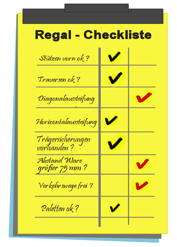 Checkliste für den Regalchecker